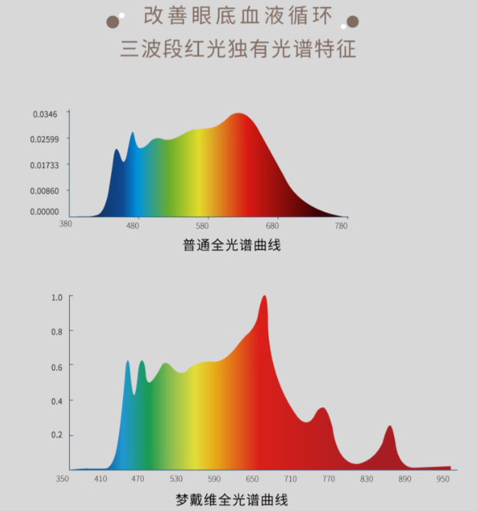 威客电竞·(中国)VKGAME