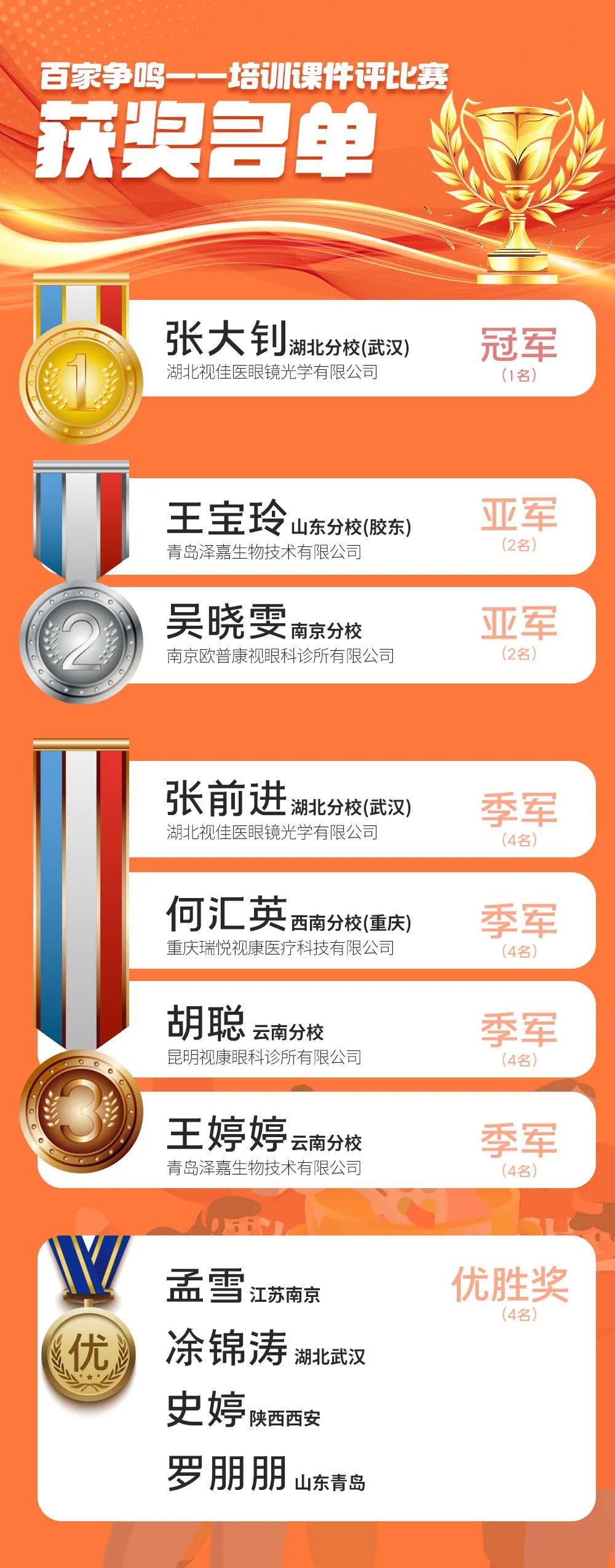 威客电竞·(中国)VKGAME